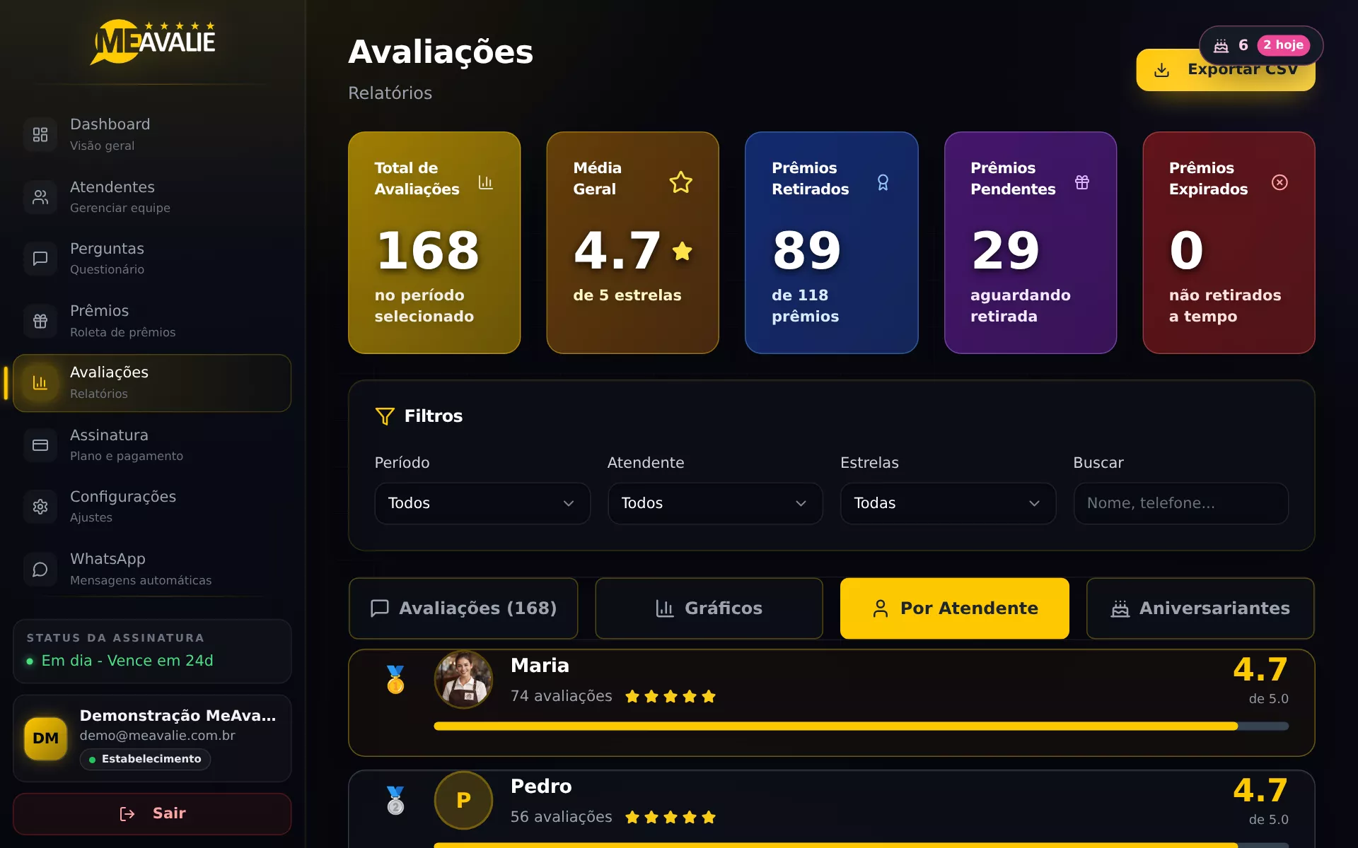 Painel Me Avalie: Ranking da equipe