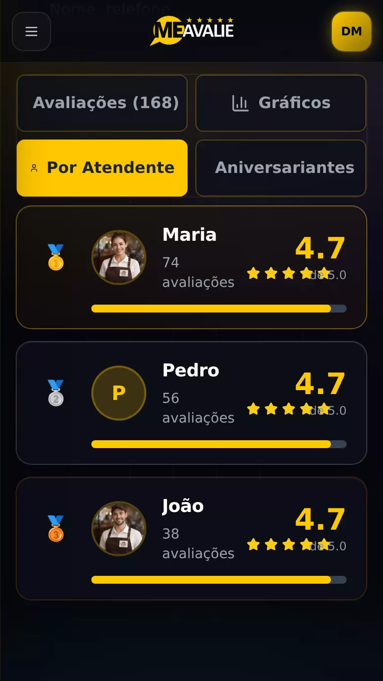 Painel Me Avalie no celular: Ranking da equipe