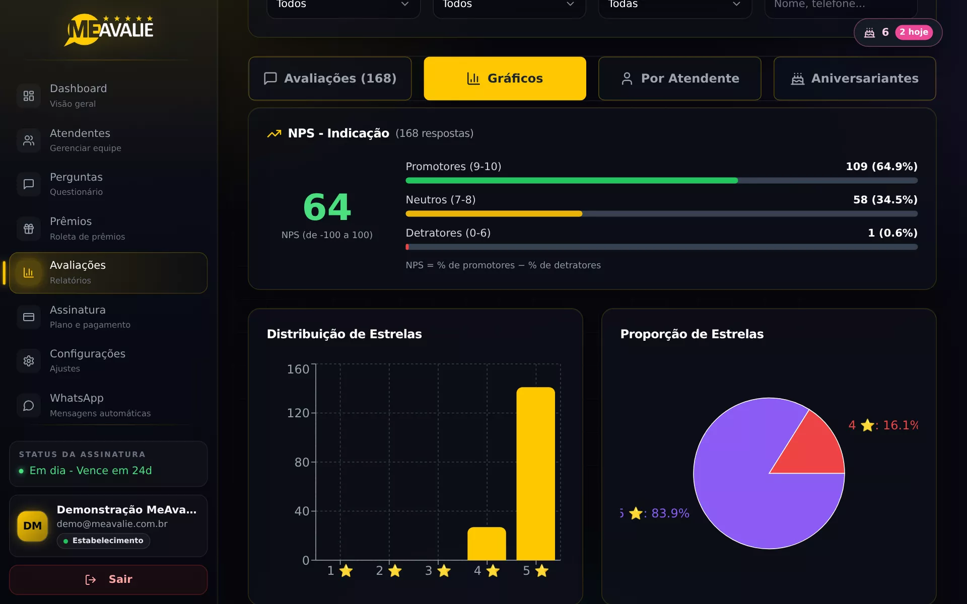 Painel Me Avalie: NPS e relatórios