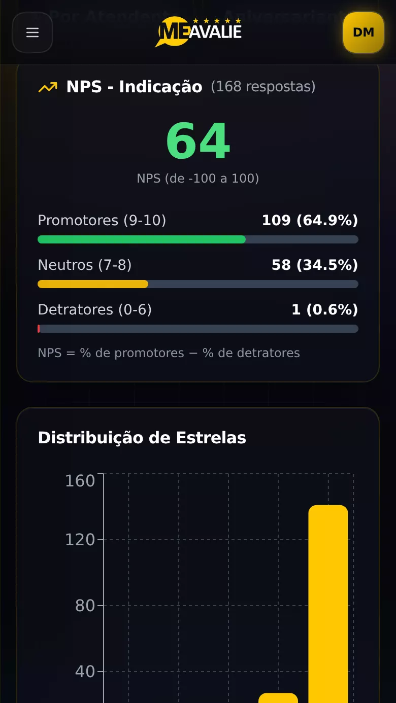 Painel Me Avalie no celular: NPS e relatórios
